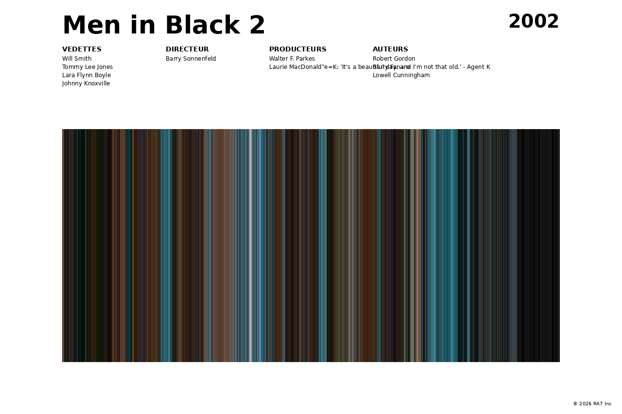Aperçu de l’affiche pour Men in Black 2